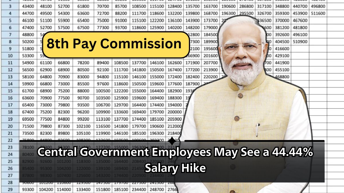 8th pay commission salary