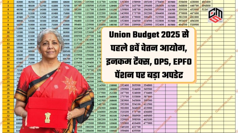 Union Budget 2025 से पहले 8वें वेतन आयोग, इनकम टैक्स, OPS, EPFO पेंशन पर बड़ा अपडेट