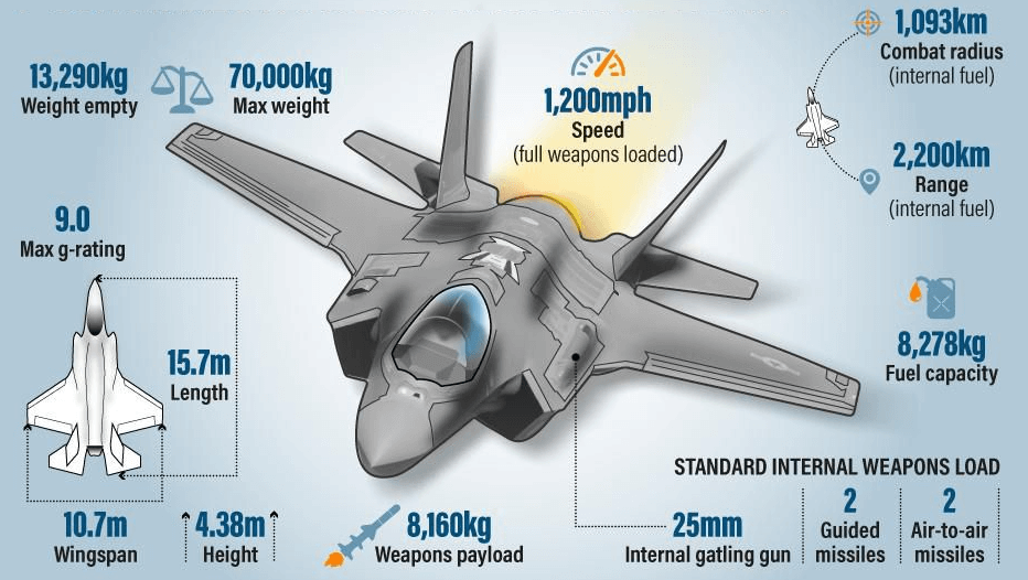 f-35 features